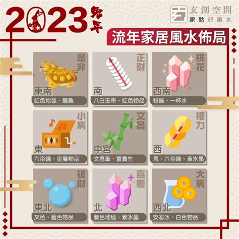 2023病位方向|2023兔年風水｜睇清文昌位、病位 讀書事半功倍 附風 